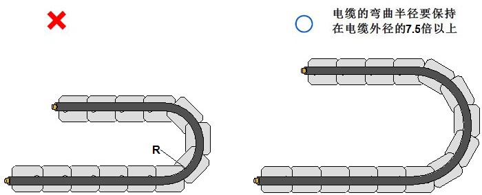 拖鏈電纜的彎曲半徑要保持在電纜外徑的7.5倍以上